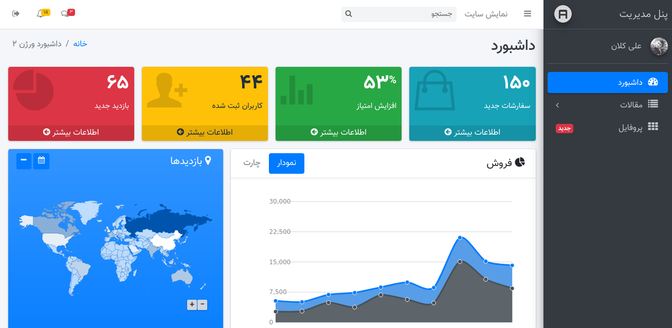 پنل مدیریت جنگو